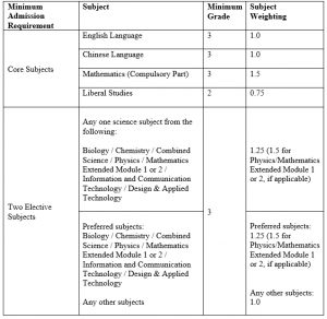 Mechanical and Automation Engineering - MAE CUHK